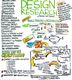 Que es el DesignThinking (Panthea Lee)